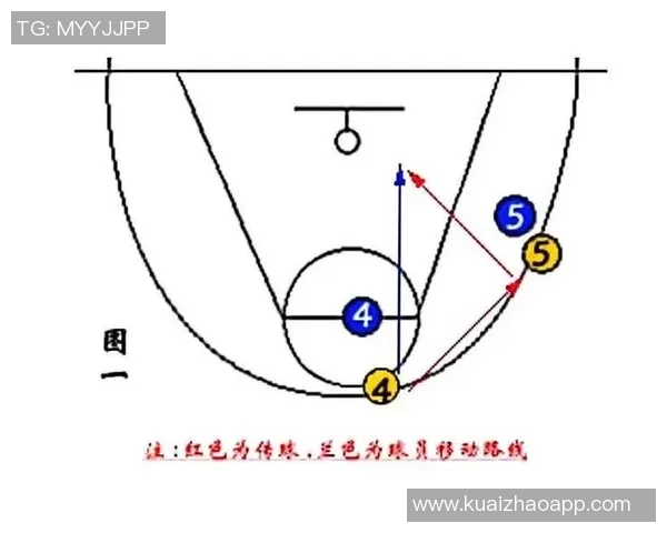 重庆篮球队快攻战术解析与深度剖析助力球队崛起之路